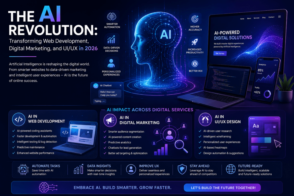 The AI Revolution: Transforming Web Development, Digital Marketing, and UI/UX in 2026